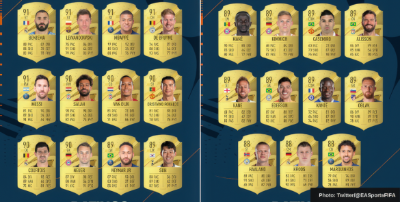 FIFA 23 top ranked players