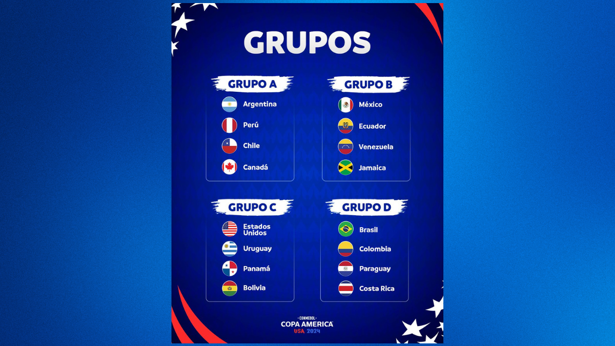 2024 Copa America: Spotting the ultimate Group of Death