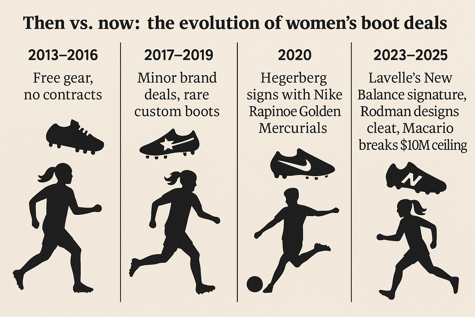 evolution of women's boot deals